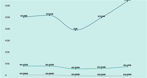 prada revenue|Prada revenue growth.